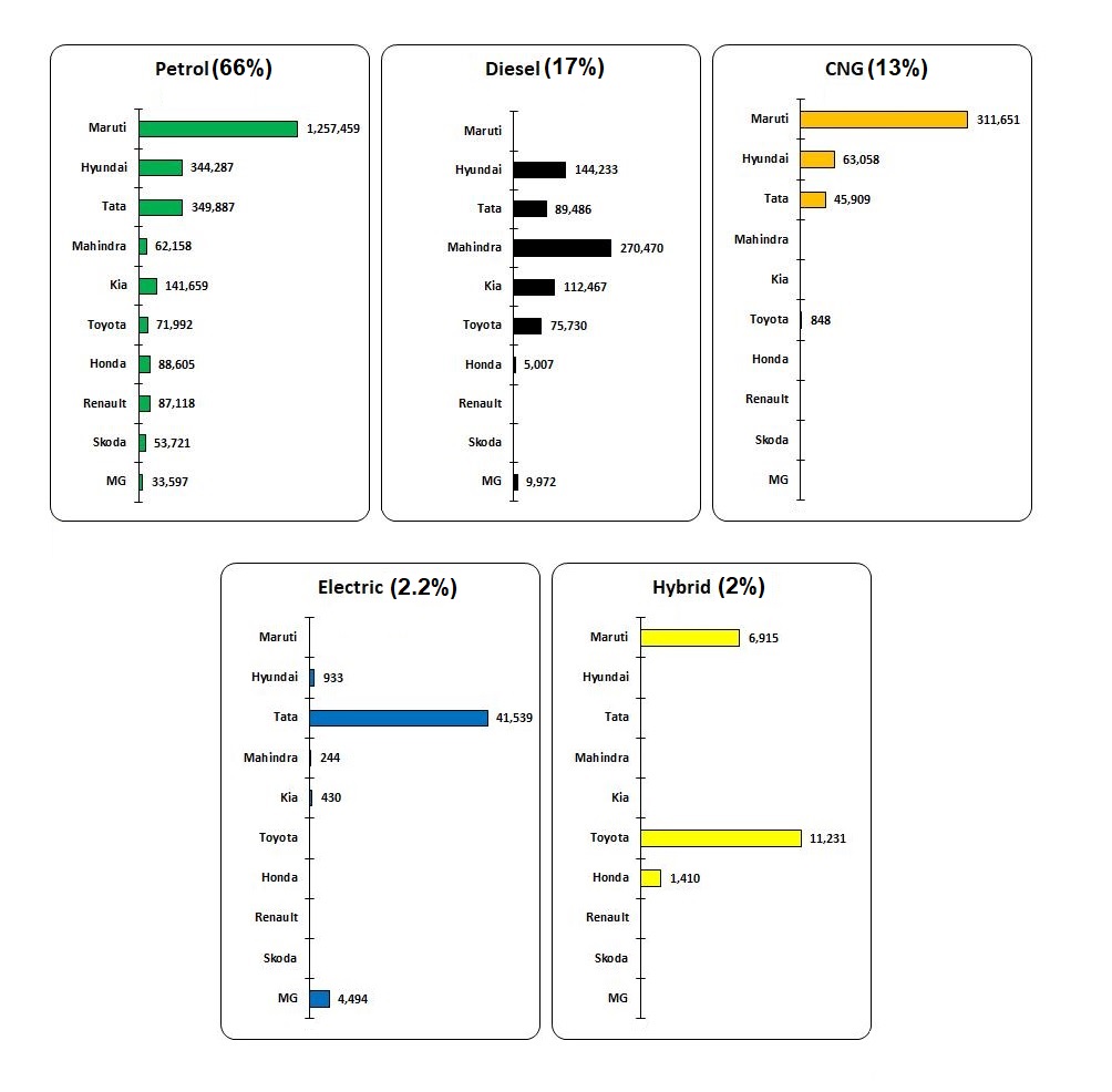 چالش بازار هند با خودروهای گازسوز و برقی| هند در دنیا قطب خودروسازی می شود؟