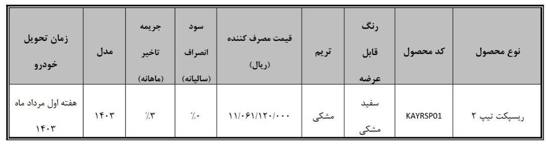 طرح تبدیل اختیاری فیدلیتی پرایم و دیگنیتی پرایم به ریسپکت۲ (طرح عادی و جوانی جمعیت)