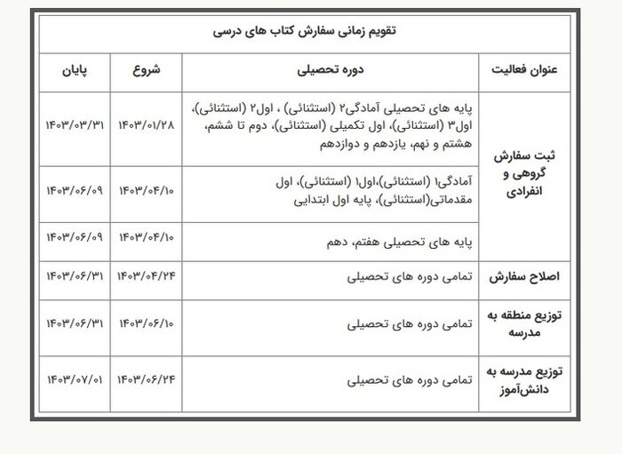 ثبت سفارش کتابهای درسی از ۲۸ فروردین