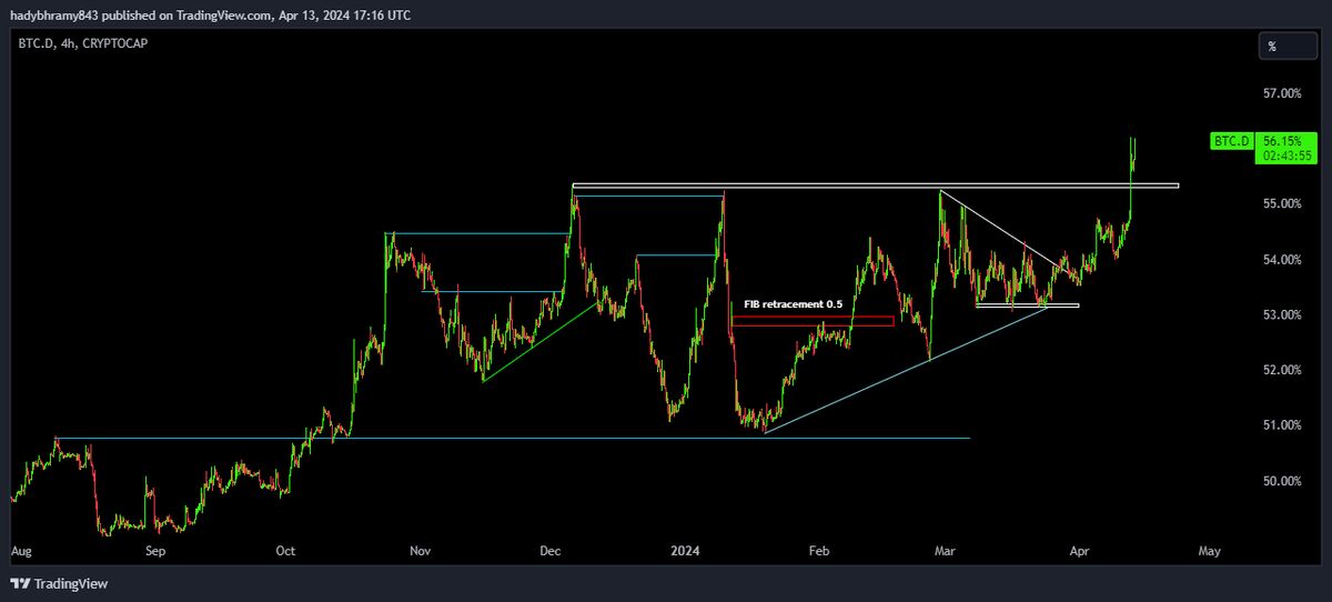 کاهش طمع در پی ریزش های اخیر بازار ارز دیجیتال
