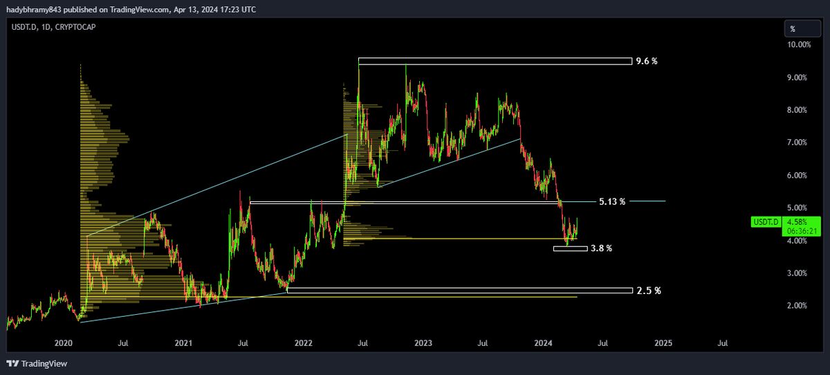 کاهش طمع در پی ریزش های اخیر بازار ارز دیجیتال