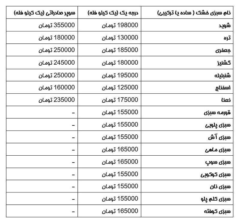 لیست قیمت سبزی خشک عمده بدو واسطه و مستقیم از کارخانه زمرد طبس