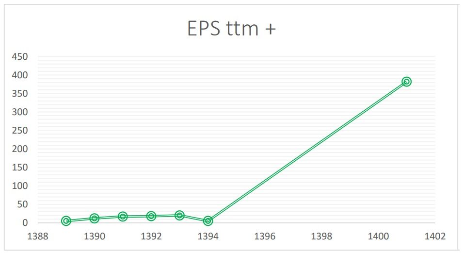 افزایش بی حد و مرز هزینه های شرکت بیمه میهن!| ۶ میلیارد سود بعد ۷ سال زیان سازی در بیمه میهن