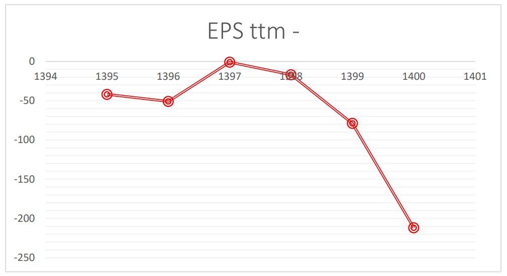 افزایش بی حد و مرز هزینه های شرکت بیمه میهن!| ۶ میلیارد سود بعد ۷ سال زیان سازی در بیمه میهن