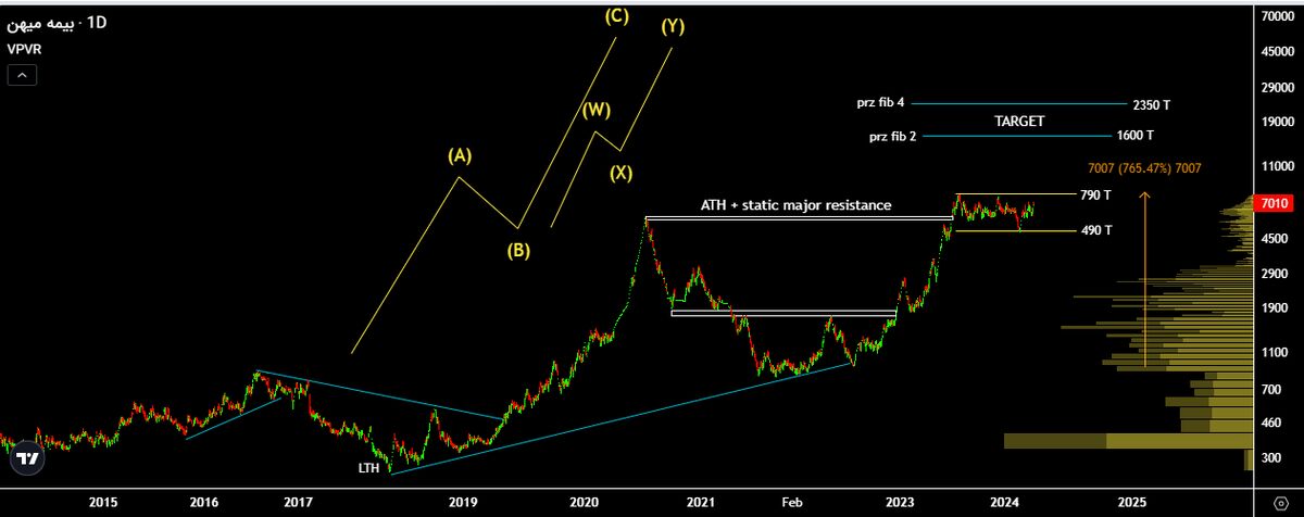 افزایش بی حد و مرز هزینه های شرکت بیمه میهن!| ۶ میلیارد سود بعد ۷ سال زیان سازی در بیمه میهن