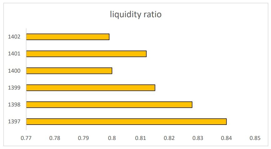 آیا سودسازی پست بانک ایران میتواند به داد سهامدارانش برسد؟!