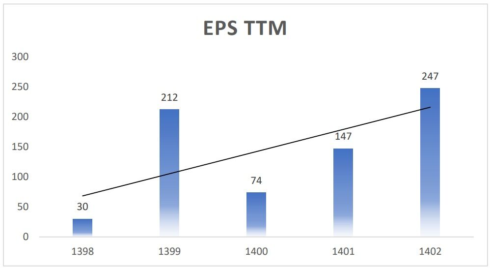 آیا سودسازی پست بانک ایران میتواند به داد سهامدارانش برسد؟!