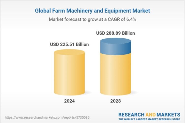 188576 - فروش ۸۰ درصدی ماشین آلات کشاورزی با تسهیلات ارزان در ۱۴۰۲|
پیش بینی بازار ۲۲۵ میلیارد دلاری در ۲۰۲۴