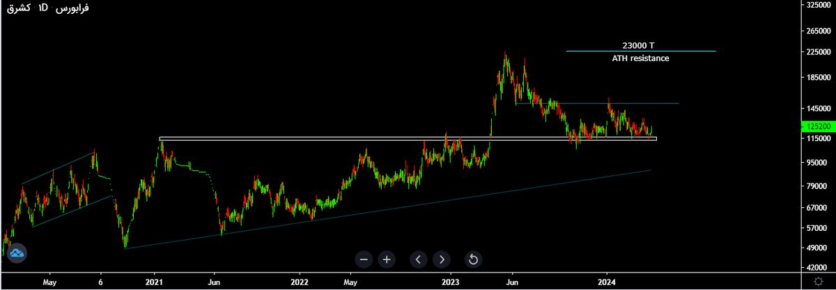 روند ضعیف، اما مایل به رشد سودسازی شرکت معدنی شاهرود