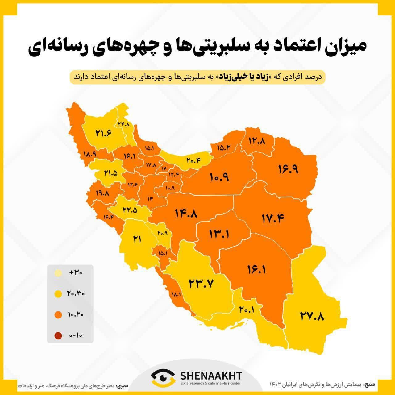 اعتماد و سرمایه اجتماعی اقشار و اصناف در ایران