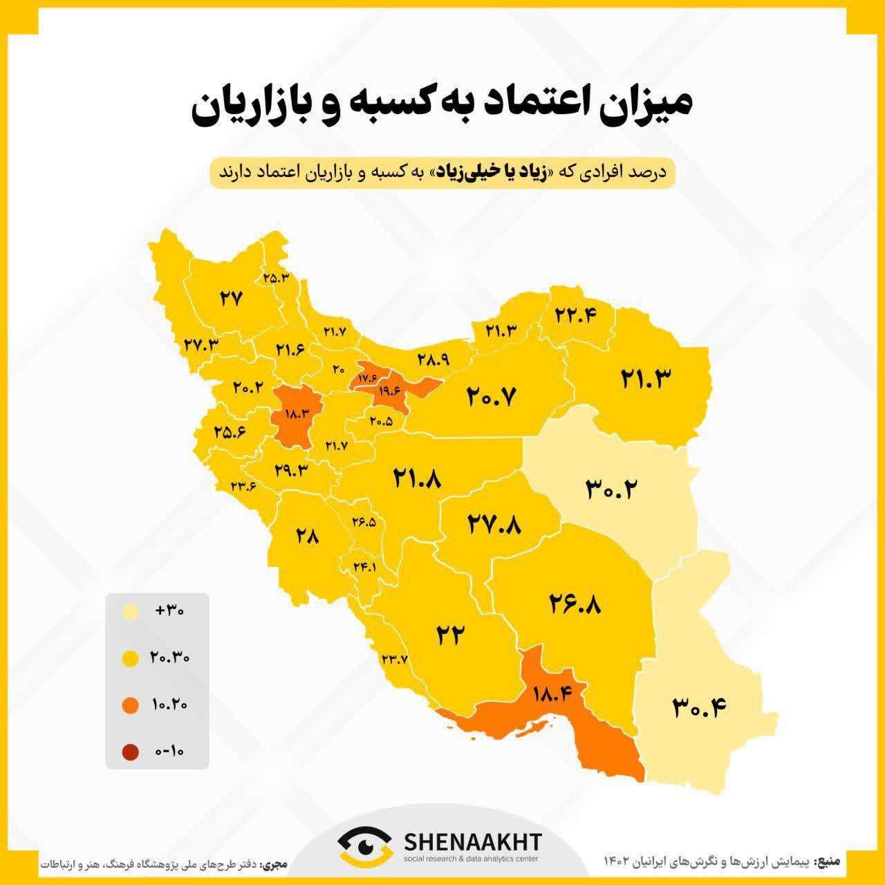اعتماد و سرمایه اجتماعی اقشار و اصناف در ایران