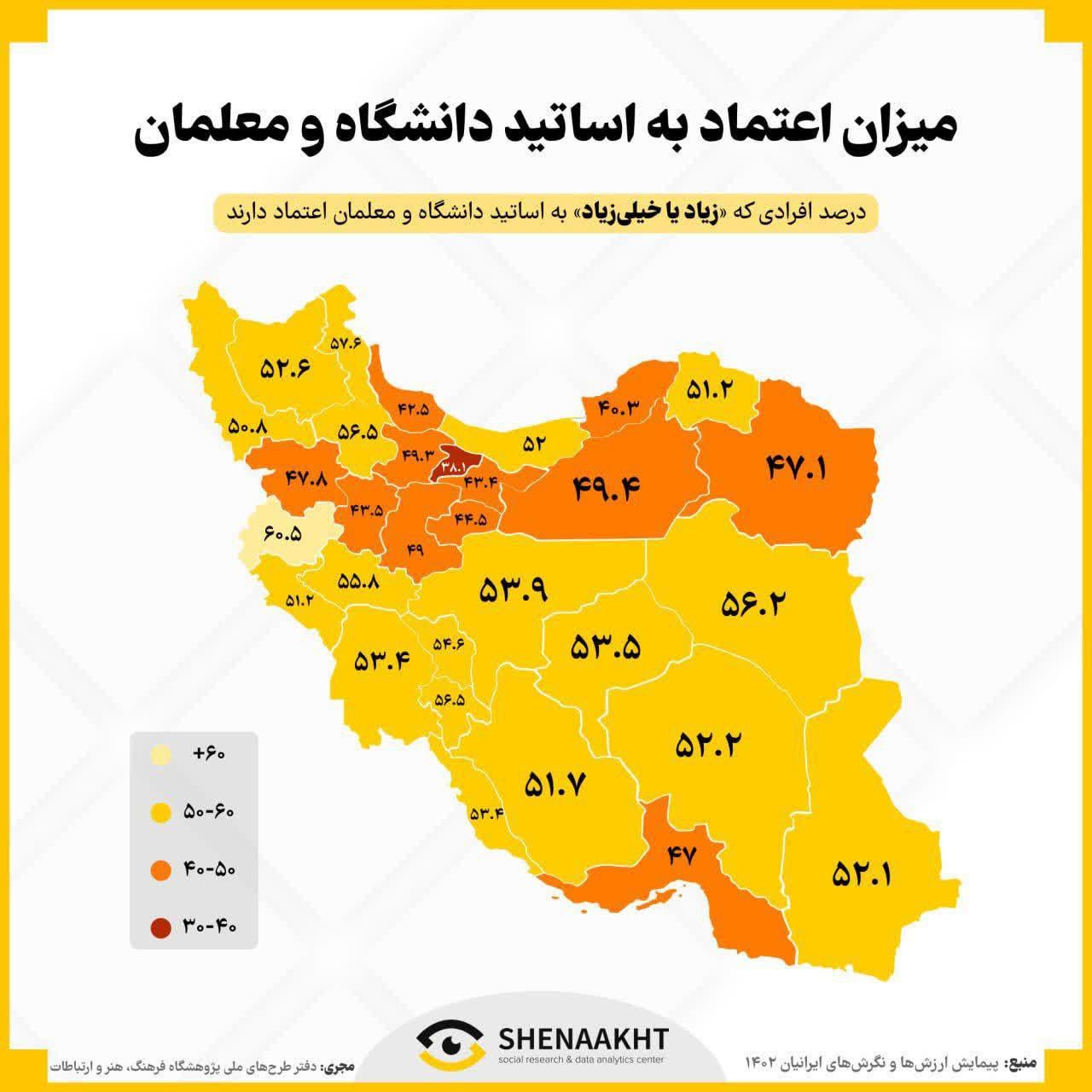 اعتماد و سرمایه اجتماعی اقشار و اصناف در ایران