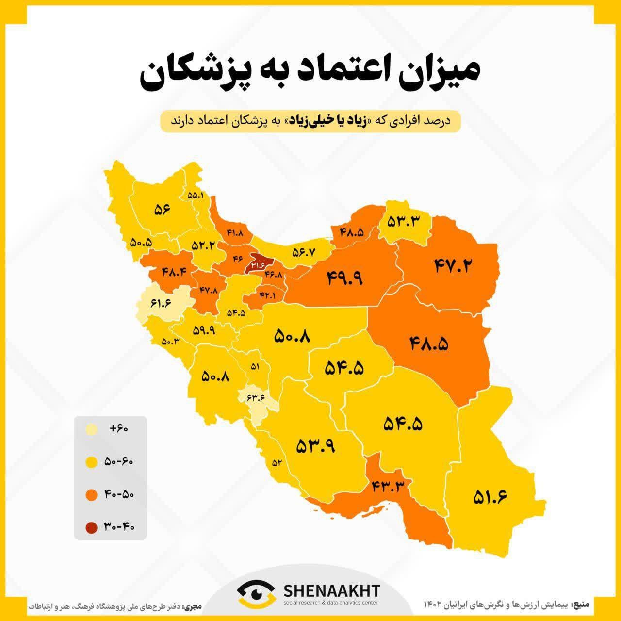 اعتماد و سرمایه اجتماعی اقشار و اصناف در ایران