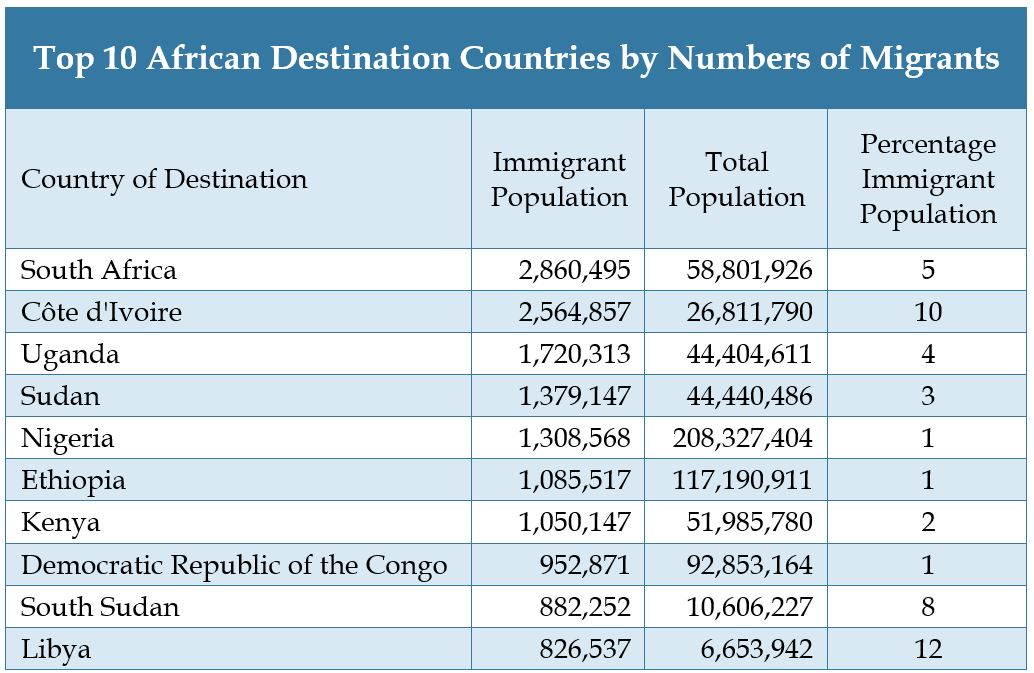 حرکت های درون قاره های در مسیر کانونهای اقتصادی