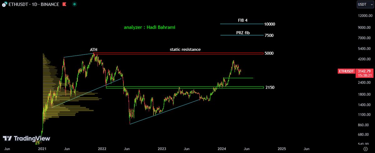 اتریوم را زیر 2000 دلار را برای بولران پیش رو بخرید!