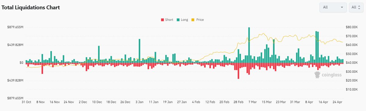 حواستان به آزادسازی سنگین سه توکن برتر باشد!