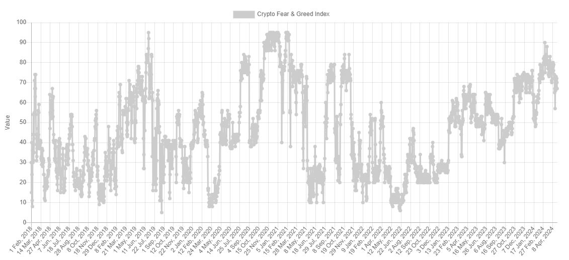 حواستان به آزادسازی سنگین سه توکن برتر باشد!