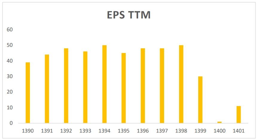 شناسایی ۱۵۴۷ میلیارد تومان زیان از شرکت مخابرات ایران