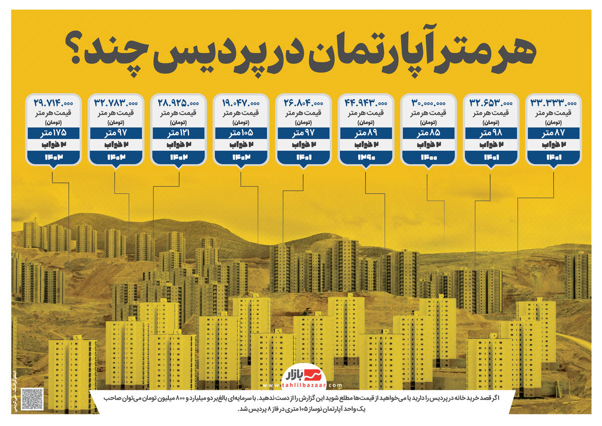 هر متر آپارتمان در پردیس چند؟