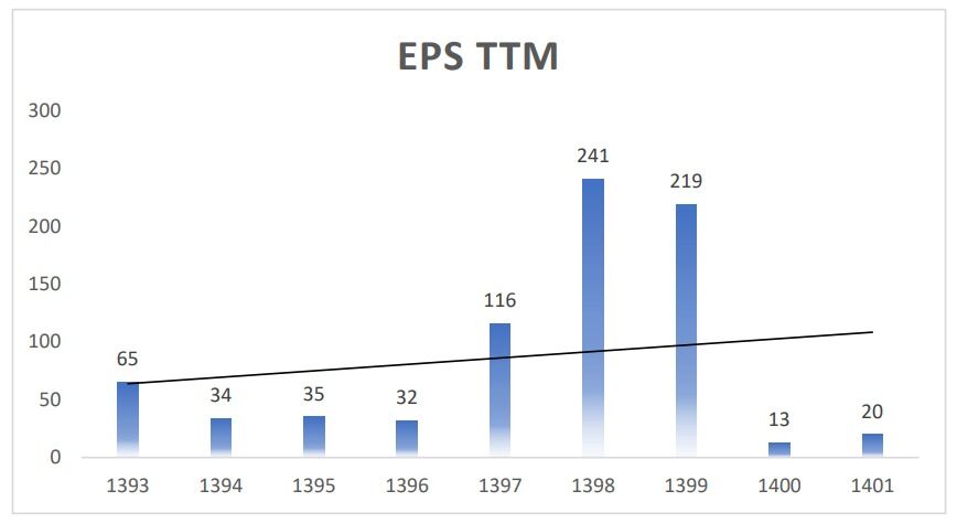 آیا هلدینگ تامین اجتماعی بیش از ۳۳ هزار میلیارد تومان سود خواهد داشت؟؟