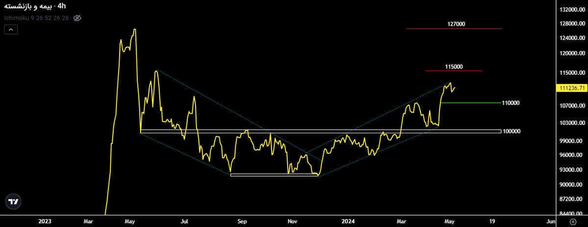 حال صنعت بیمه با حفظ حمایت ۱۱۰ هزار واحد فعلا خوب است!