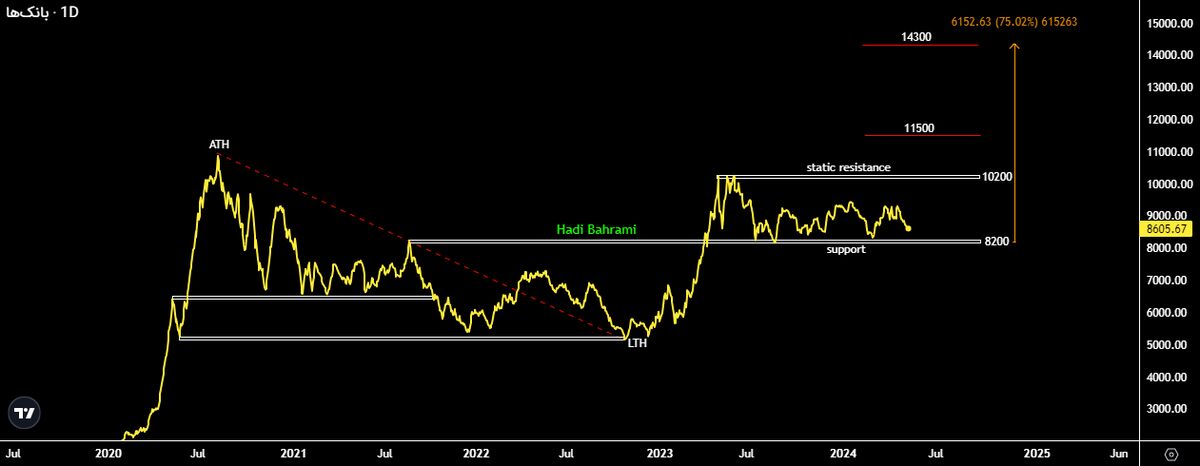 شاخص صنایع بانکداری و لاستیک در حال نزدیک شدن به حمایت معتبر!