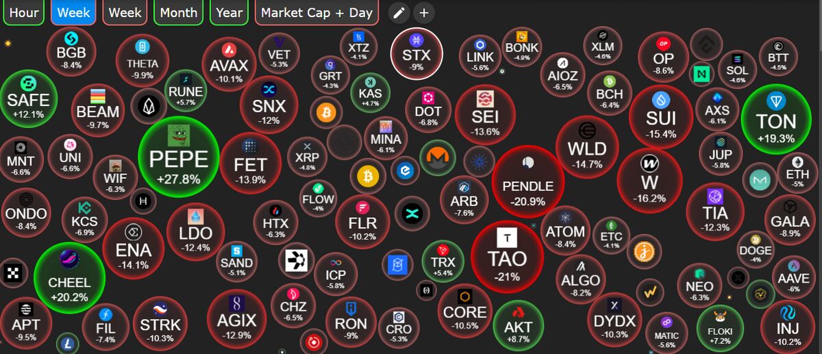 3 رمزارزی که بزرگ ترین آزاد سازی توکن، بازار ارز رمز را منفی می کنند