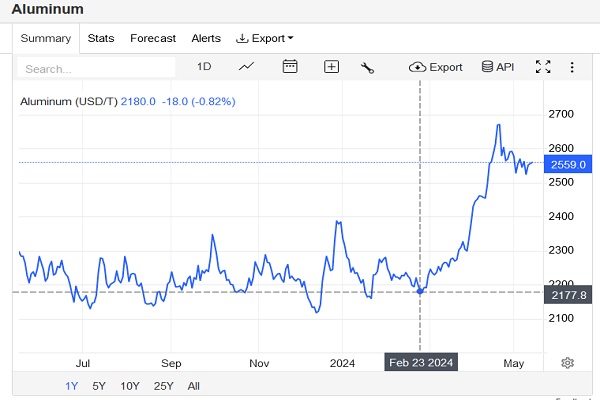 معرفی ارز جایگزین دلار بریکس تا پایان سال| دلیل دلارزدایی گسترده در هند و چین چیست؟
