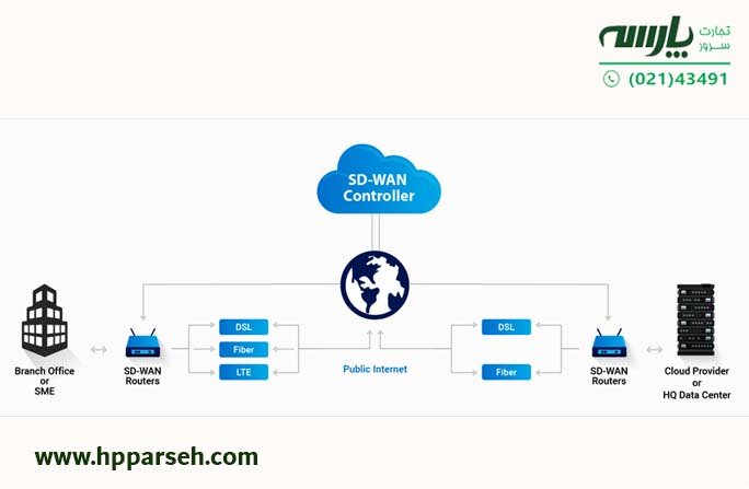 نوآوریها و فناوریهای جدید در روترها و سوئیچهای سیسکو