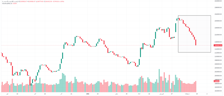5 ترمز  بازار سهام کدامند؟