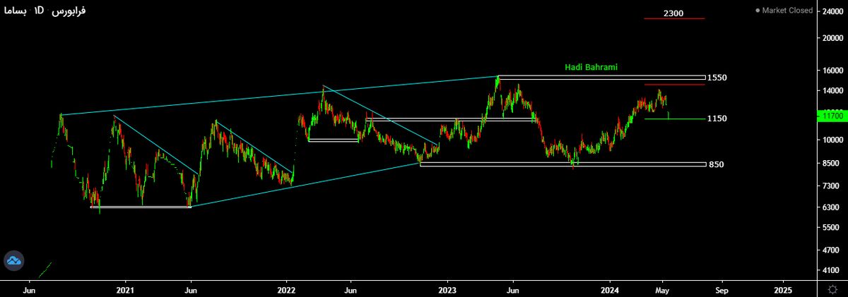 افت چشمگیر درآمد؛ بیمه سامان از چشم سهامداران می افتد؟| نقش پرسنل بانک سامان در کاهش سود دهی چیست؟