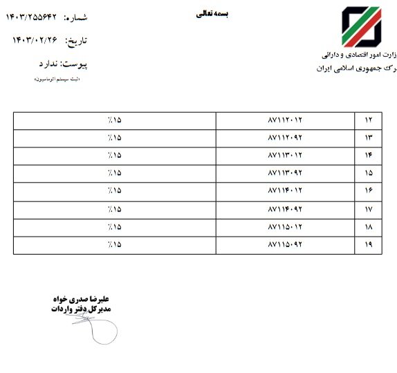 تعرفه واردات خودروهای برقی و هیبریدی اعلام شد؛ از نیم تا ۱۵ درصد
