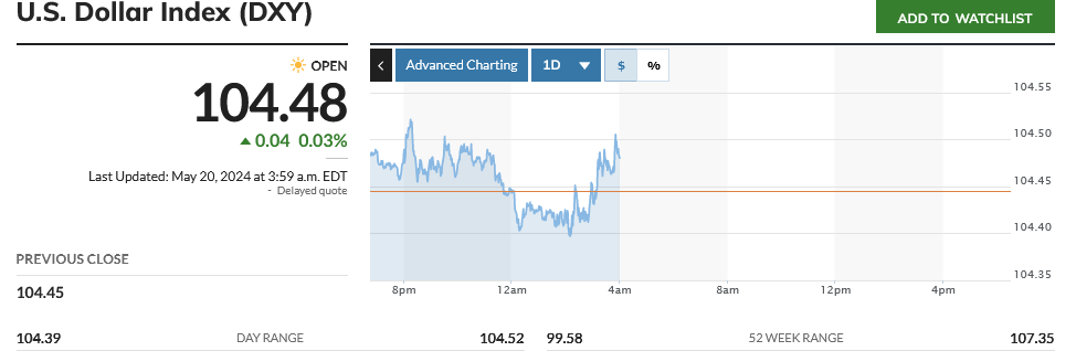 نجات بازار ارز با سخنان طلایی رهبر انقلاب!| تتر به کانال 57 هزار تومان بازگشت