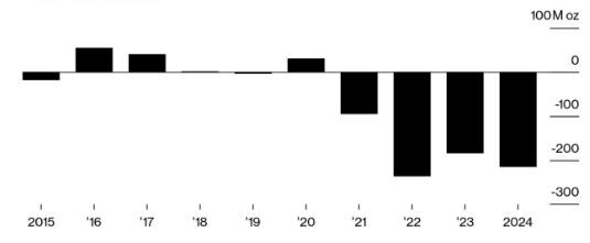 نقره به سرمایه گذارانش دوبرابر طلا سود داد| 9 دلیل جذابیت نقره دربازارهای جهانی کدامند؟