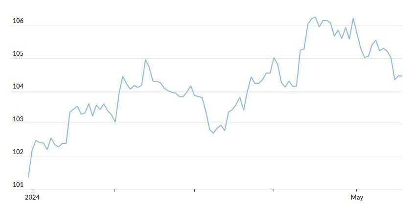 دلار از سکه افتاد، فلزات گران شدند! | پناه به دارایی های امن از دست بی اعتباری دلار