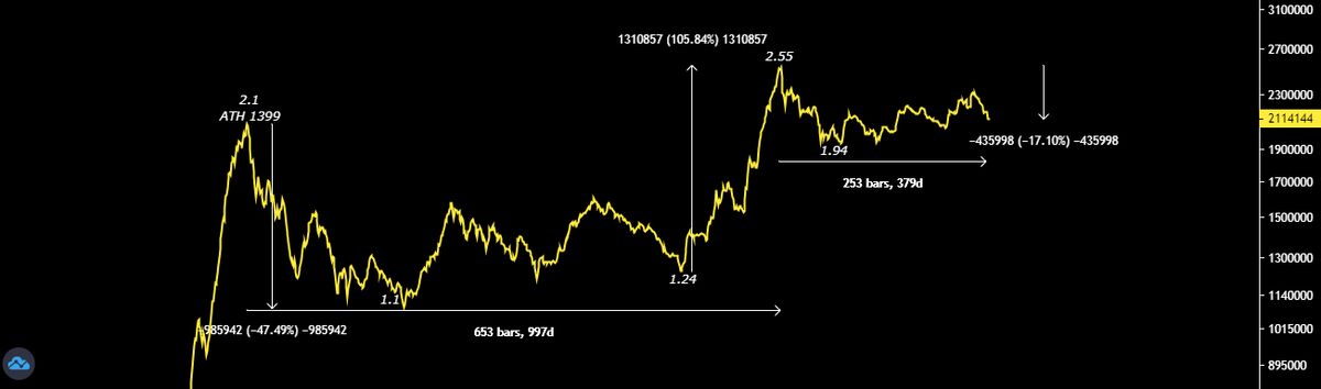 حمایت ۱ میلیون و ۹۴۰ هزار واحد، سکوی پرتاب شاخص کل بورس!