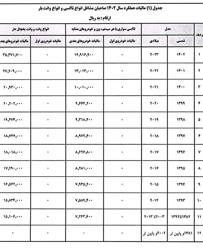 معافیت رانندگان تاکسی از پرداخت مالیات عملکرد ۱۴۰۲