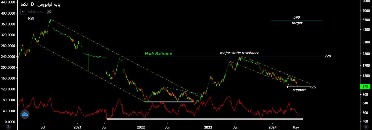 خون دل خوردن سهامداران شرکت کارخانجات مخابراتی ایران!