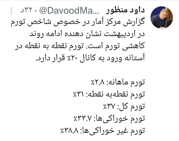 تداوم روند کاهشی تورم در اردیبهشت ۱۴۰۳| تورم نقطه به نقطه در آستانه ورود به کانال ۲۰ درصد