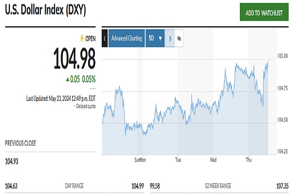 ادامه روند ریزش قیمت طلا در بازارهای جهانی/ ریزش قیمت تا کجا ادامه خواهد یافت؟