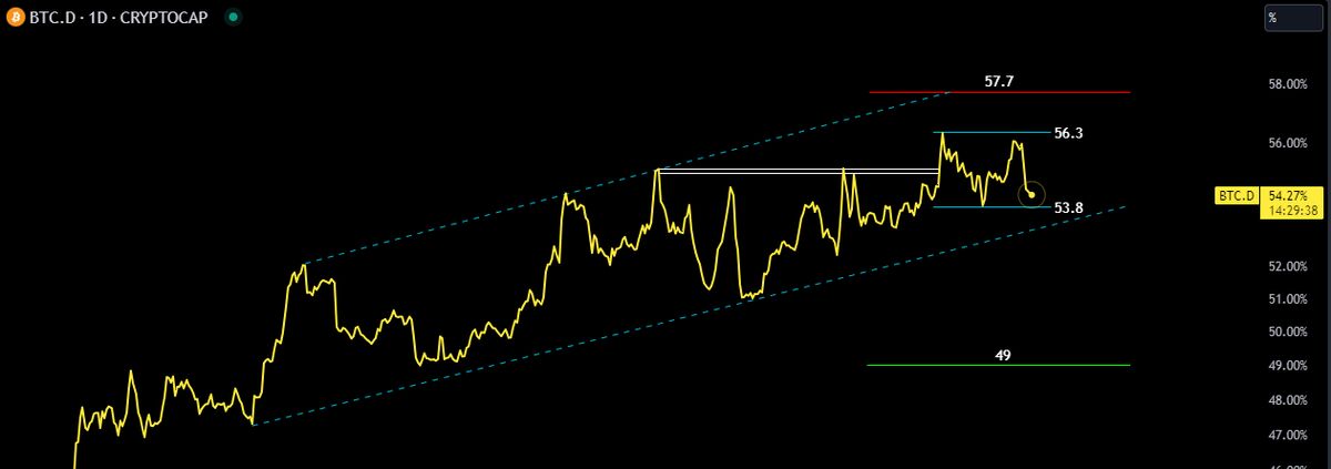 قیمت بیت کوین درگیر مقاومت ۷۳ هزار دلار است