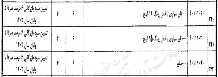 تعرفه واردات لاستیک ۶ درصد تعیین شد