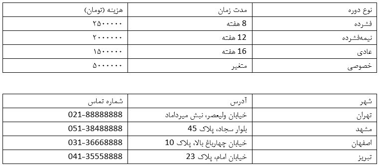 آزمون آیلتس در ایران