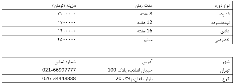 آزمون آیلتس در ایران