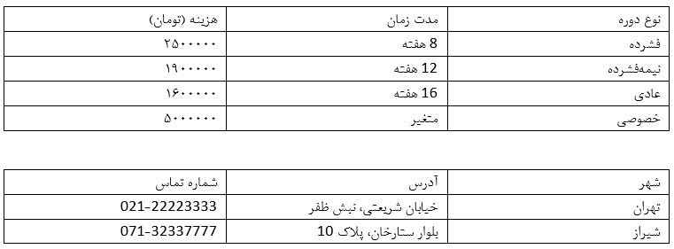 آزمون آیلتس در ایران