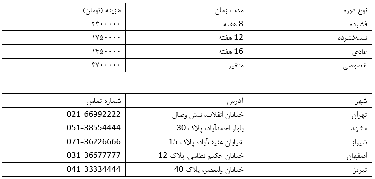 آزمون آیلتس در ایران