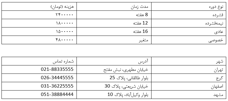 آزمون آیلتس در ایران