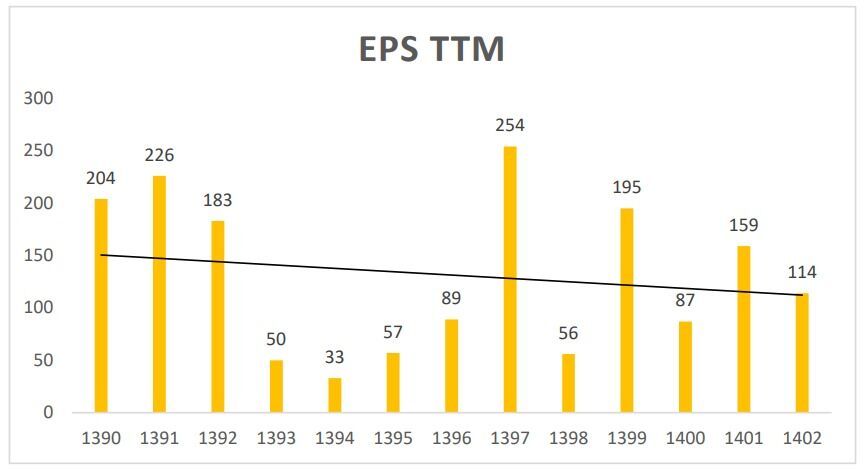 سودسازی و ارزش ذاتی پالایش نفت اصفهان، بیشتر از هر زمان!