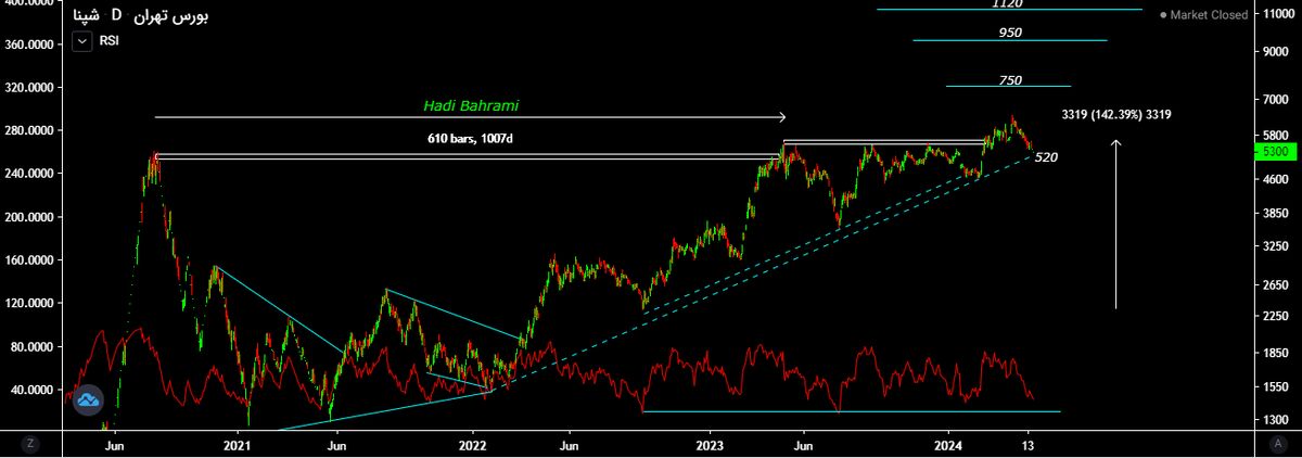سودسازی و ارزش ذاتی پالایش نفت اصفهان، بیشتر از هر زمان!