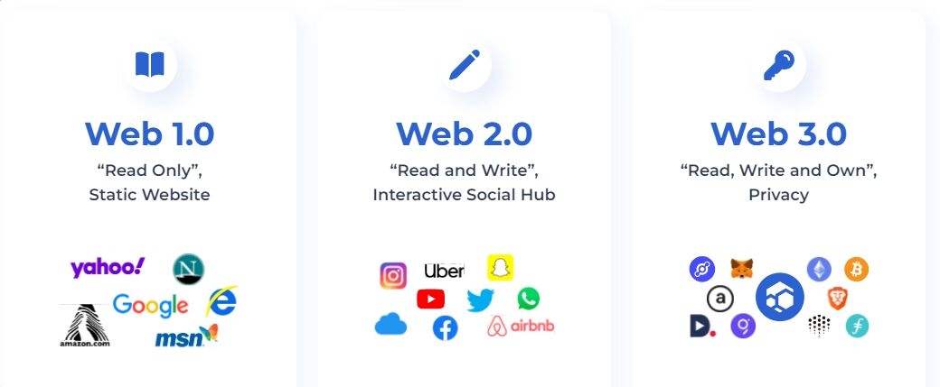 معرفی و تحلیل بهترین پروژه های صنعت web۳